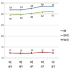 결제대금,감소,23조5천650억