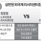 반도체,경기,내년,한국,영향,센터장