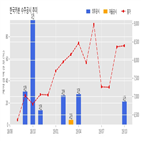 계약,한국카본