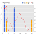 계약,브리지텍,기사