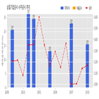 삼일기업공사,기사