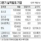 영업이익,매출,전년