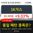 SK가스,시각