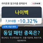 나이벡,기사