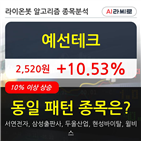 예선테크,기사