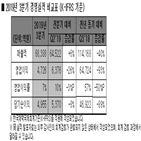 시장,분기,SK하이닉스,수요,대비,낸드플래시,고객