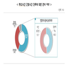 근로시간,준비,주52,중소기업,단축