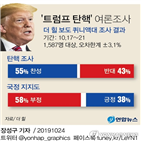 트럼프,공화당,탄핵,대통령,자신,지적,하원,공세,의원