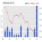 계약,현대산업개발,기사