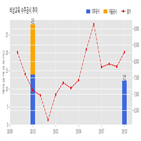 계약,비상교육,기사