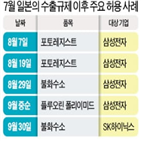 일본,한국,수출규제,자유무역,이후