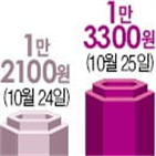 메가스터디교육