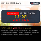 외국인,순매도,기관