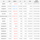 가상화폐,거래,보이,상승세