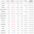 보이,가상화폐,상승세,거래