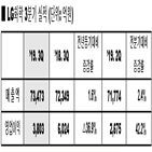 제품,매출,출하