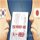 바세나르체제,회의,정부,조치,일본,수출규제