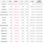 가상화폐,상승세,보이,상승