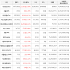 가상화폐,상승세,보이,상승