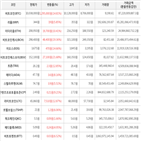 상승세,보이,가상화폐,비트코인