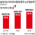 아시아나항공,중국,노선,강화,도입,지역,권역