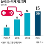 게임,게임업체,중국,한국,국내