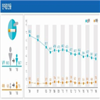 흡연율,여자,남자,6.4,폐암