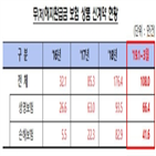 보험,환급금,상품,해지,기간