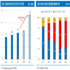 브이원텍,2차전지,검사장비,수주,매출