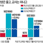 지역,신청,교원,전출