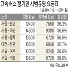 정기권,노선,천안,고속버스