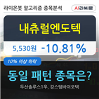 내츄럴엔도텍