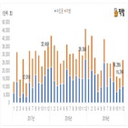 입주,물량,아파트,예정