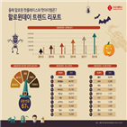 핼러윈,핼러윈데이