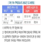 신고,내년,주택임대소득,2천만