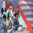 미국,고용,조사,둔화