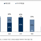 은행,주가