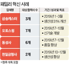 혁신,협력사,삼성전자,오토스윙,삼송캐스터,마스크