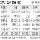 영업이익,가격,매출,실적