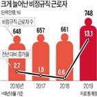 비정규직,올해,정규직,근로자,일자리