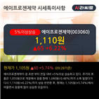 기관,순매도,순매수