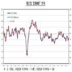 전달,1포인트,우려