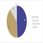 독감,백신,접종,고위험군,사실,환자