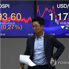 지수,상승,코스피,0.49,거래일,출발,가운데