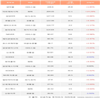 기관,아모레퍼시픽