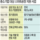 포스코,중소기업,지원