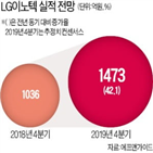 LG이노텍,연구원,내년,영업이익,실적,컨센서스