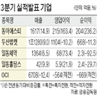 매출,영업이익,대비