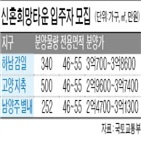 신혼희망타운,입주자,분양가,모집,모기지,지구