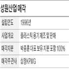 성원산업,매각,회사,국내,업계,대표